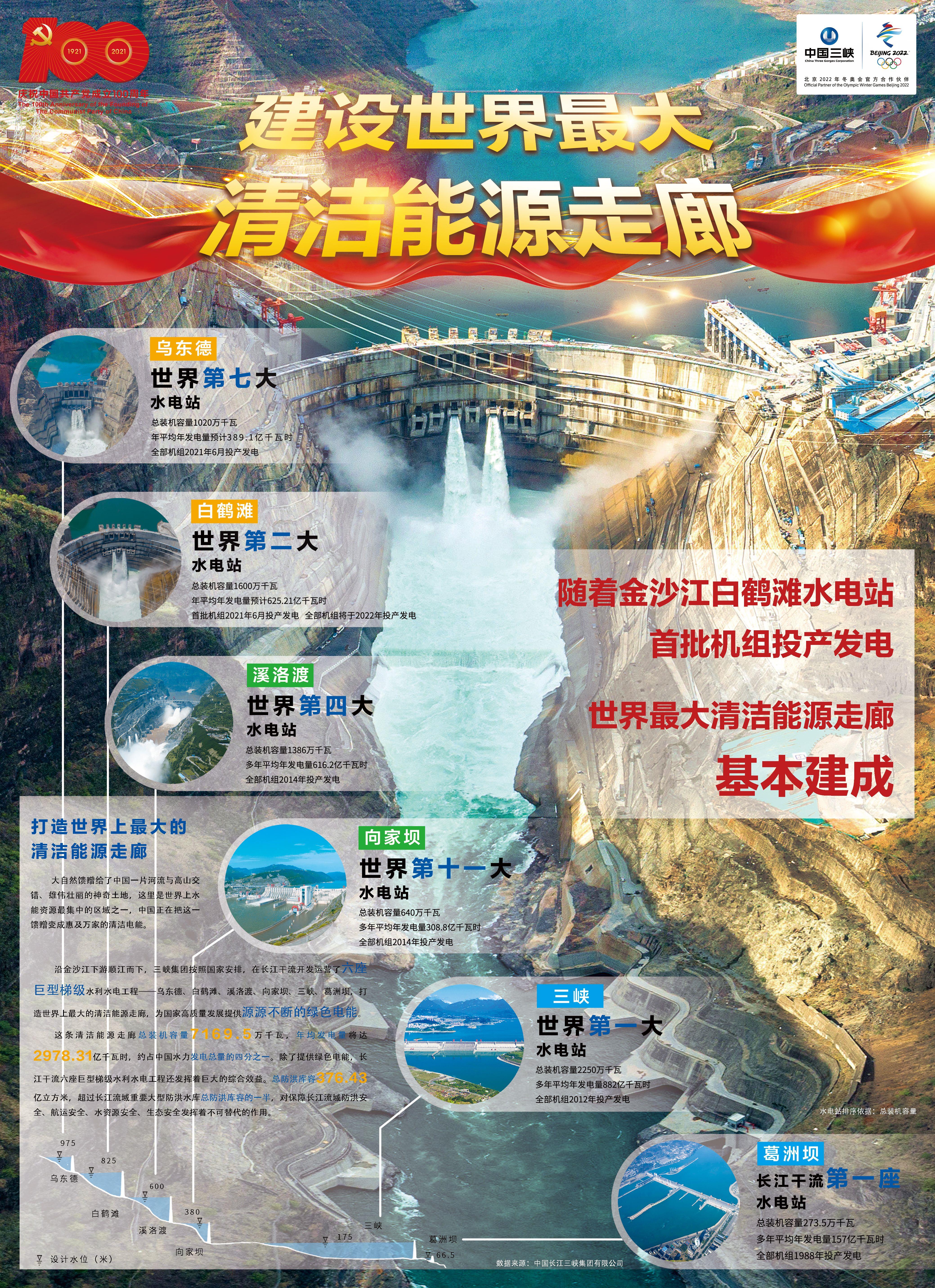 建設世界最大清潔能源走廊（20210625）(3)